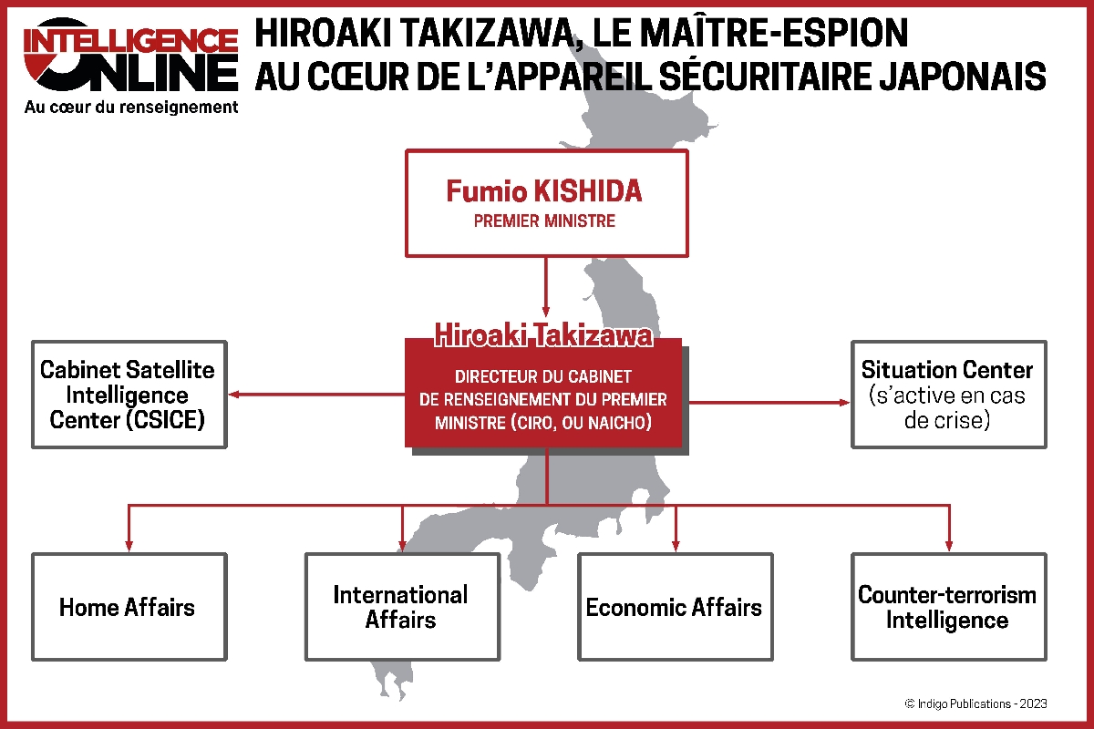 Hiroaki Takizawa, le maître-espion au cœur de l'appareil sécuritaire japonais.