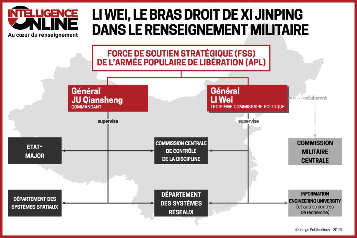 Li Wei, le bras droit de Xi Jinping dans le renseignement militaire.